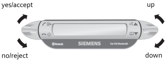 SIEMENS HKW-600 - Display – functionality of the keys - 1