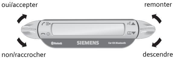 SIEMENS HKW-600 - Ecran – Fonction des touches - 1