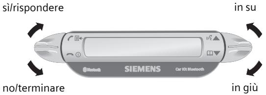 SIEMENS HKW-600 - Display – funzionalità dei tasti - 1
