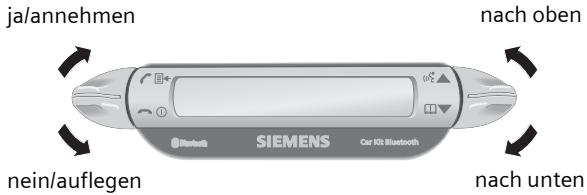 SIEMENS HKW-600 - Display – Funktionalität der Tasten - 1