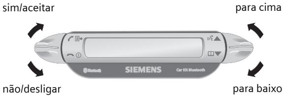 SIEMENS HKW-600 - Display – Funcionalidade das teclas - 1
