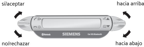 SIEMENS HKW-600 - Display – Funcionalidad de las teclas - 1