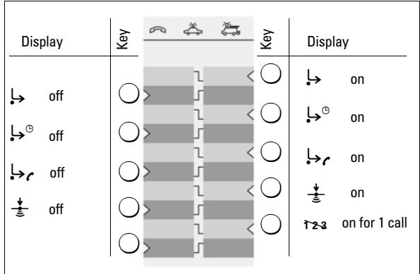 SIEMENS EUROSET 2020 - Activating/deactivating the symbol display - 2