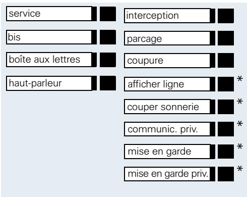 SIEMENS HIPATH 4000 - Touches de fonction programmes - 1