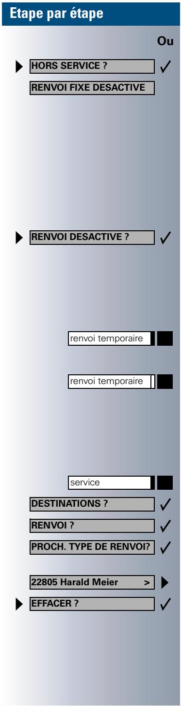 SIEMENS HIPATH 4000 - Activer/désactiver le renvoi fixe - 1