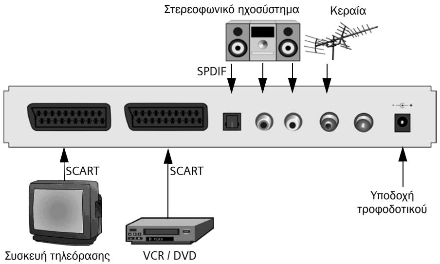 SIEMENS GIGASET M260 T - Σύνδεση με πία συσκεύπηλεόραος - 1