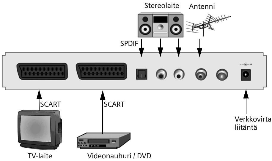 SIEMENS GIGASET M260 T - TV-laitteseen kytkeminen - 1