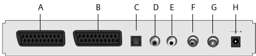 SIEMENS GIGASET M260 T - πiσω πλεύρα - 1