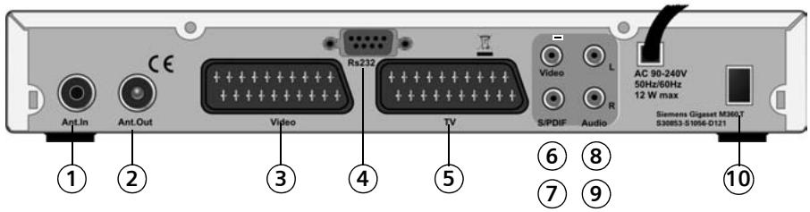 SIEMENS GIGASET M360 T - Anschlüsse - 1