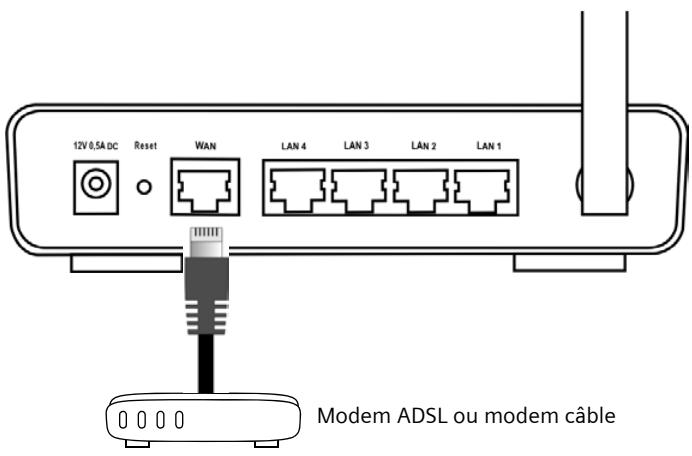 SIEMENS GIGASET SE361 WLAN - Raccorder au modem ADSL ou câble - 1