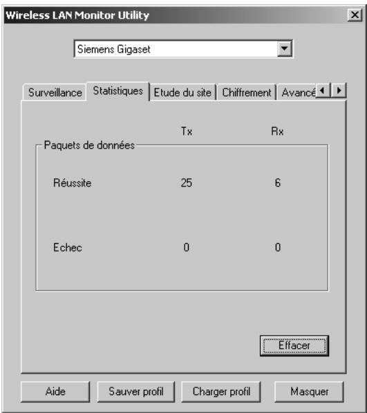 SIEMENS GIGASET USB ADAPTER 11 - Statistiques - 1