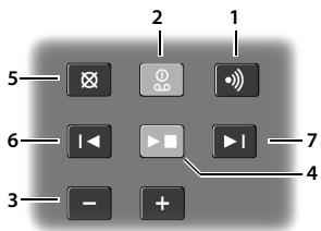 SIEMENS GIGASET AP285 - Présentation de la base - 1