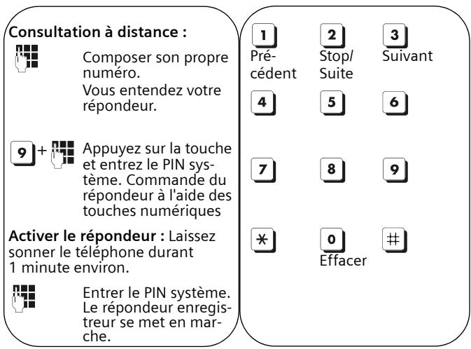 SIEMENS GIGASET CX550 - Commande à distance du répondeur - 1