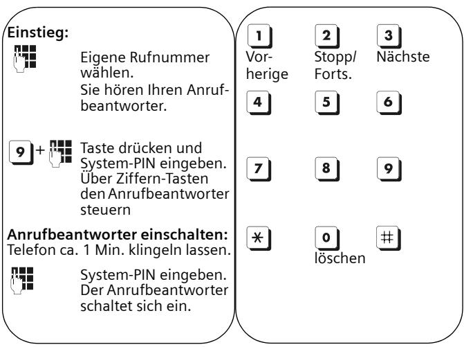 SIEMENS GIGASET CX550 - Anrufbeantworter-Fernbedienung - 1