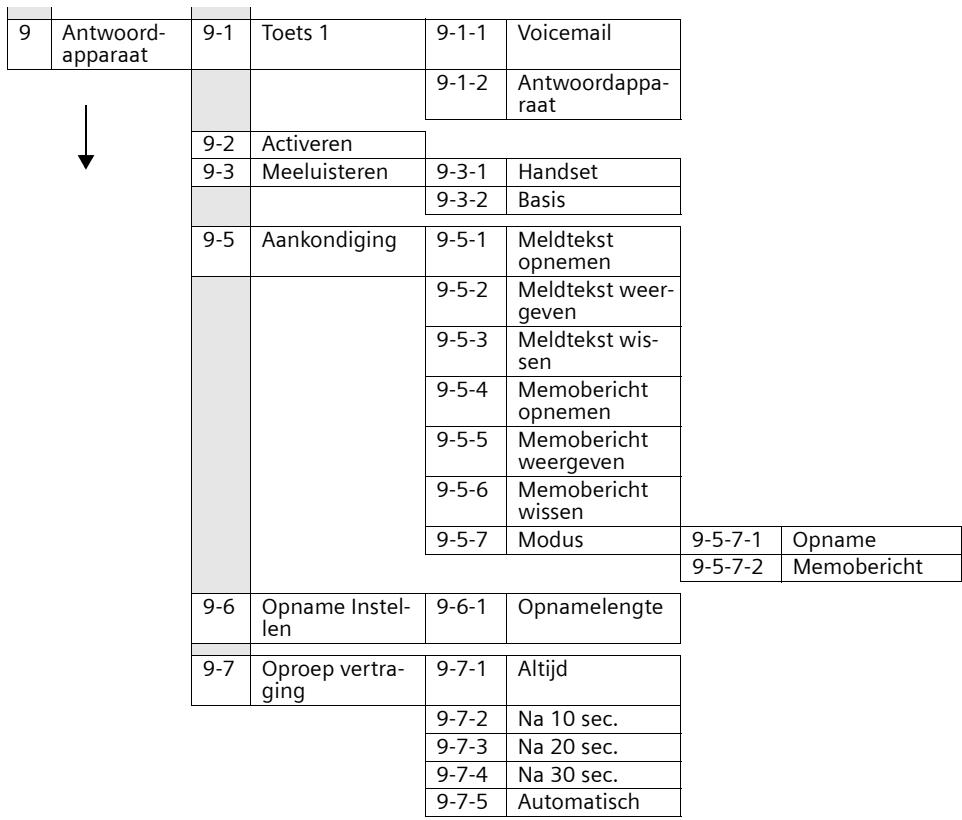 SIEMENS GIGASET CX550 - Hoofdmenu - 1