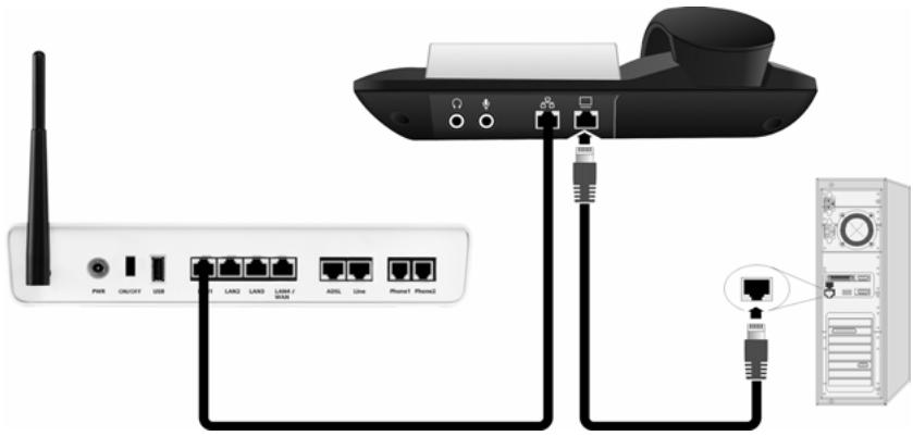 SIEMENS GIGASET DE380 IP R - En option : connexion de l'ordinateur au téléphone - 1
