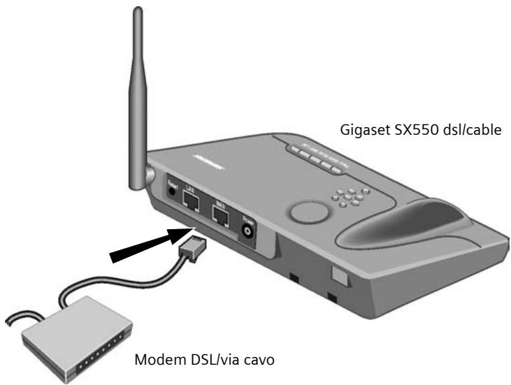 SIEMENS GIGASET SX550I - Collegamento di un modem via cavo o DSL - 1