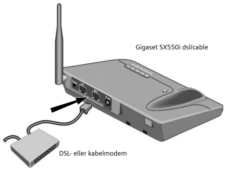 SIEMENS GIGASET SX550I - Tilkobling av DSL- eller kabelmodem - 1