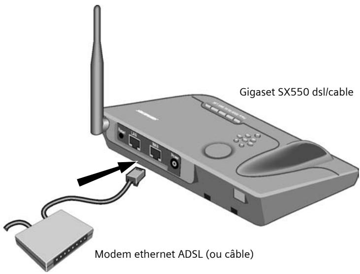 SIEMENS GIGASET SX550I - Raccordement du modem ADSL ou câble - 1