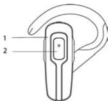 SIEMENS GIGASET ZX600 - Identificazione delle parti - 1