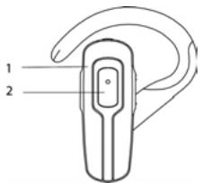 SIEMENS GIGASET ZX600 - Identifying parts - 1