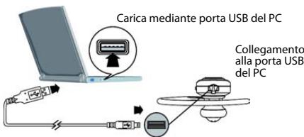 SIEMENS GIGASET ZX600 - Ricarica della batteria - 2