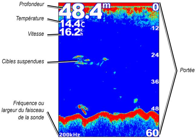 GARMIN GPSMAP 420/420S - Présentation du plein écran - 1