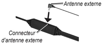 GARMIN GTM 20 - Connexion d'une Antenne Externe - 1