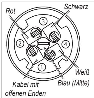 GARMIN GWS 10 - Anschlieben des GWS 10 an ein bestehendes NMEA 2000-Netzwerk - 2
