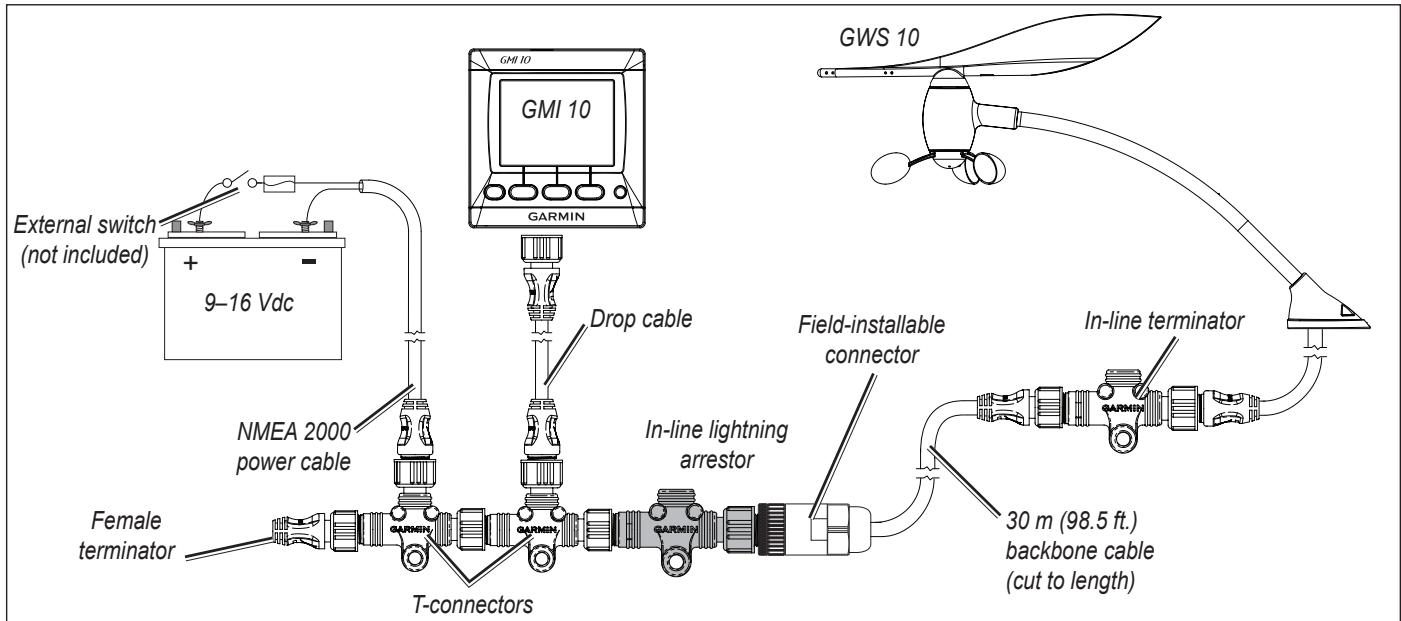 GARMIN GWS 10 - NOTICE - 1
