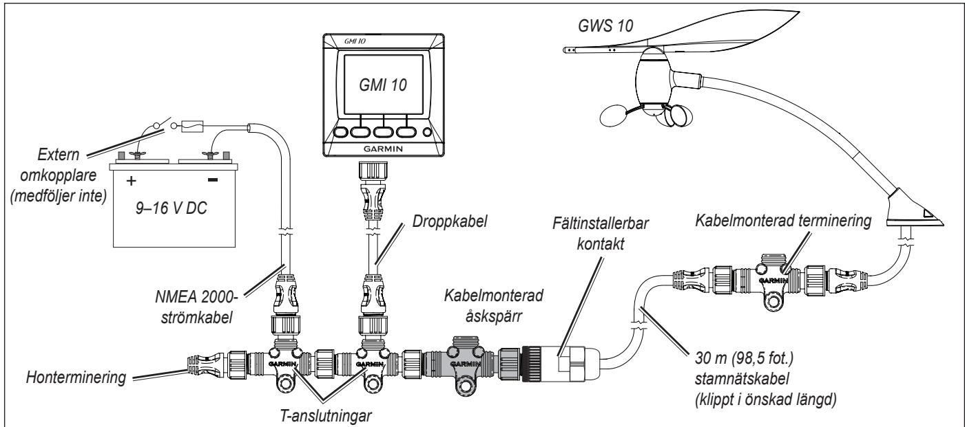 GARMIN GWS 10 - MEDDELANDE - 1
