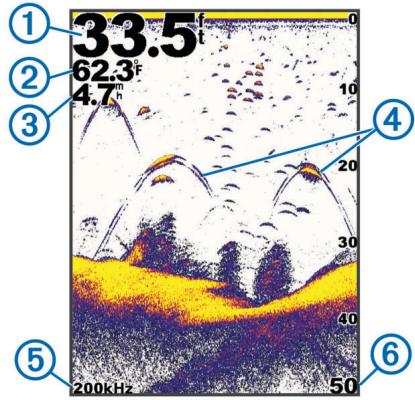 GARMIN ECHO 551DV - Page Plein écran - 1