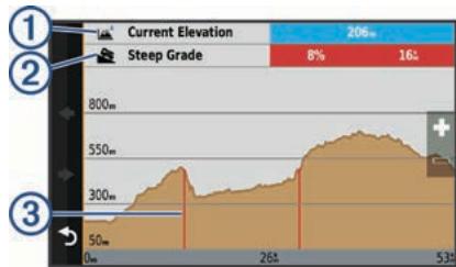 GARMIN CAMPER 660 LMT - Affichage des modifications de l'altitude à proximité - 1