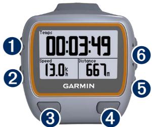 GARMIN services  FORERUNNER 310 XT HRM - Pour contacter garmin - 1