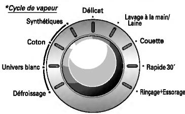 *Cycle de vapeur Synthétiques Coton Univers blanc Défroissage Délicat Lavage à la main/ Laine Couette Rapide 30' Rinçage+Essorage