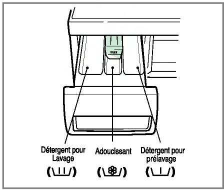 Détergent pour Lavage Adoucissant Détergent pour prélavage