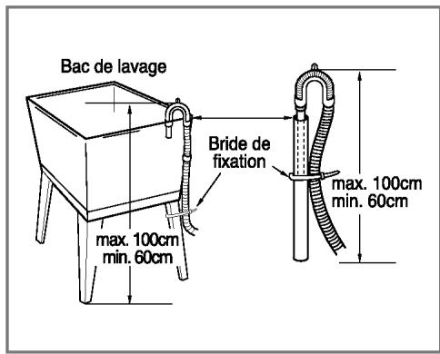 Bac de lavage max. 100cm min. 60cm Bride de fixation max. 100cm min. 60cm