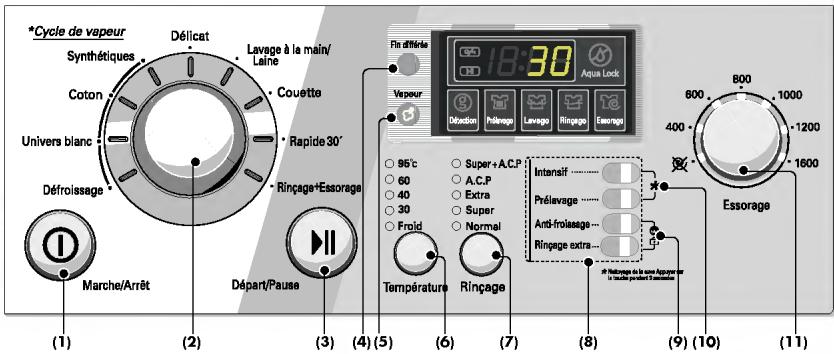 *Cycle de vapeur Synthétiques Coton Univers blanc Défroissage Marche/Arrêt Déflicat Lavage à la main/ Laine Couette Rapide 30° Rinçage+Essorage Départ/Pause (1) (2) (3) (4) (5) (6) (7) (8) (9) (10) (11) Fin différée 18:30 Aqua Lock Vapeur Dération Nilvago Lavage Ringage Essorage 800 1000 1200 400 1600 95°C Super+A.C.P A.C.P Extra Super Normal Intensif Prélavage Anti-froissage... Ringage extra... Essorage Température Rinçage