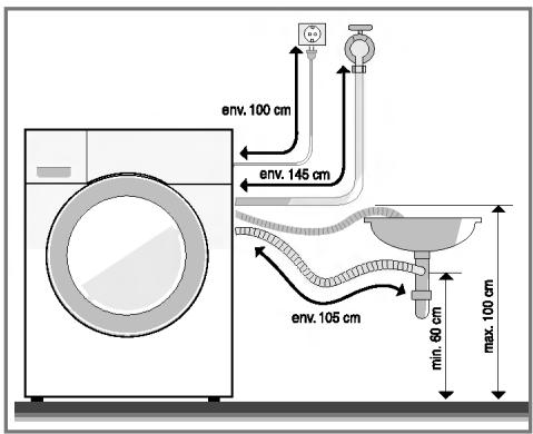 env. 100 cm env. 145 cm env. 105 cm min. 60 cm max. 100 cm