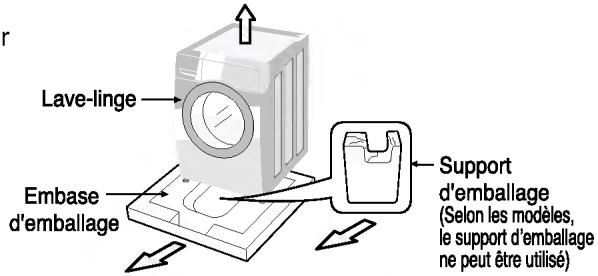 Lave-linge Embase d'emballage Support d'emballage (Selon les modèles, le support d'emballage ne peut être utilisé)