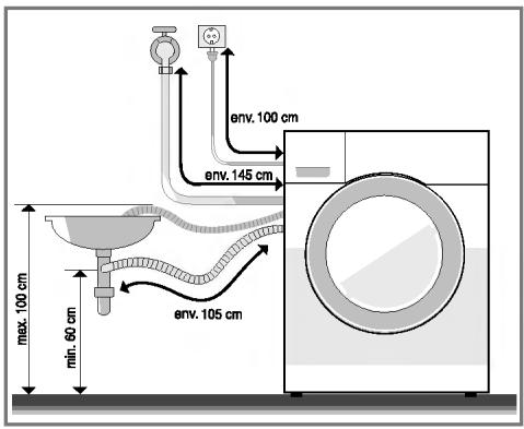 env. 100 cm env. 145 cm env. 105 cm max. 100 cm min. 60 cm