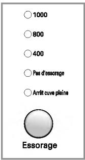 1000 800 400 Pas d'essorage Arrêt cuve pleine Essorage