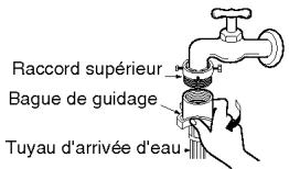 Raccord supérieur Bague de guidage Tuyau d'arrivée d'eau