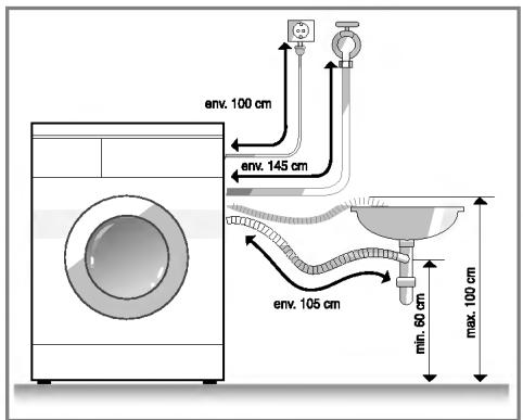 env. 100 cm env. 145 cm env. 105 cm min. 60 cm max. 100 cm