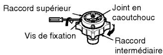 Raccord supérieur Joint en caoutchouc Vis de fixation Raccord intermédiaire