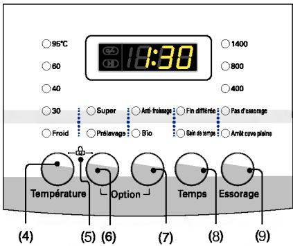 95°C 60 40 30 Super Anti-frisage Fin différée Pas d'assorage Froid Prélavage Bio Gain de temps Amét cava plains Température Option Temps Essorage (4) (5) (6) (7) (8) (9)