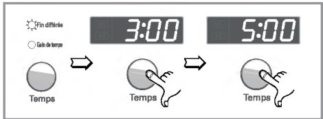 Fin différée 3:00 5:00 Gain de temps Temps Temps Temps