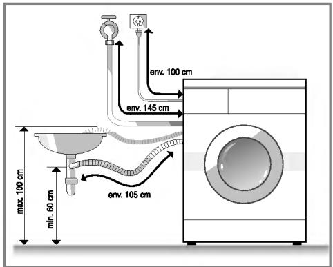 env. 100 cm env. 145 cm env. 105 cm max. 100 cm min. 60 cm
