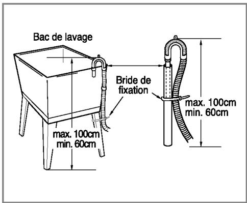 Bac de lavage max. 100cm min. 60cm Bride de fixation max. 100cm min. 60cm