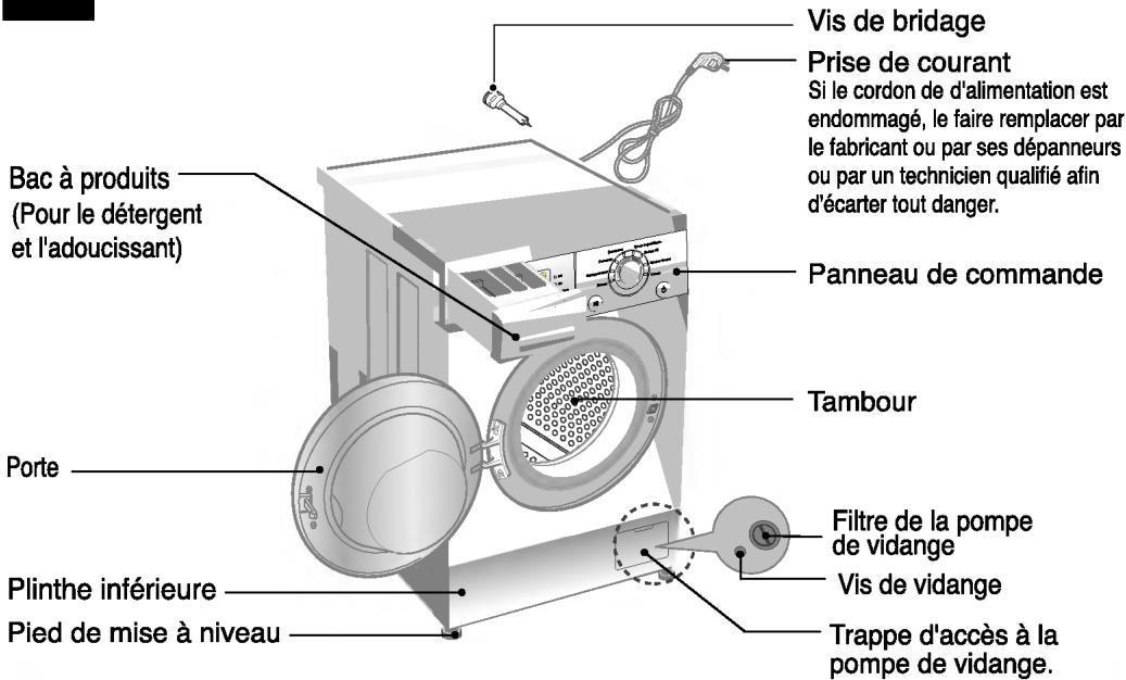 Vis de bridage Prise de courant Si le cordon de d'alimentation est endommagé, le faire remplacer par le fabricant ou par ses dépanneurs ou par un technicien qualifié afin d'écarter tout danger. Bac à produits (Pour le détergent et l'adoucissant) Panneau de commande Tambour Porte Filtre de la pompe de vidange Vis de vidange Plinthe inférieure Pied de mise à niveau Trappe d'accès à la pompe de vidange.